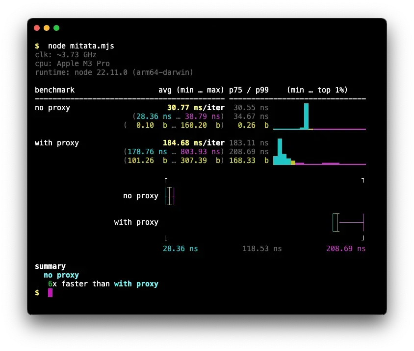 Proxy benchmark